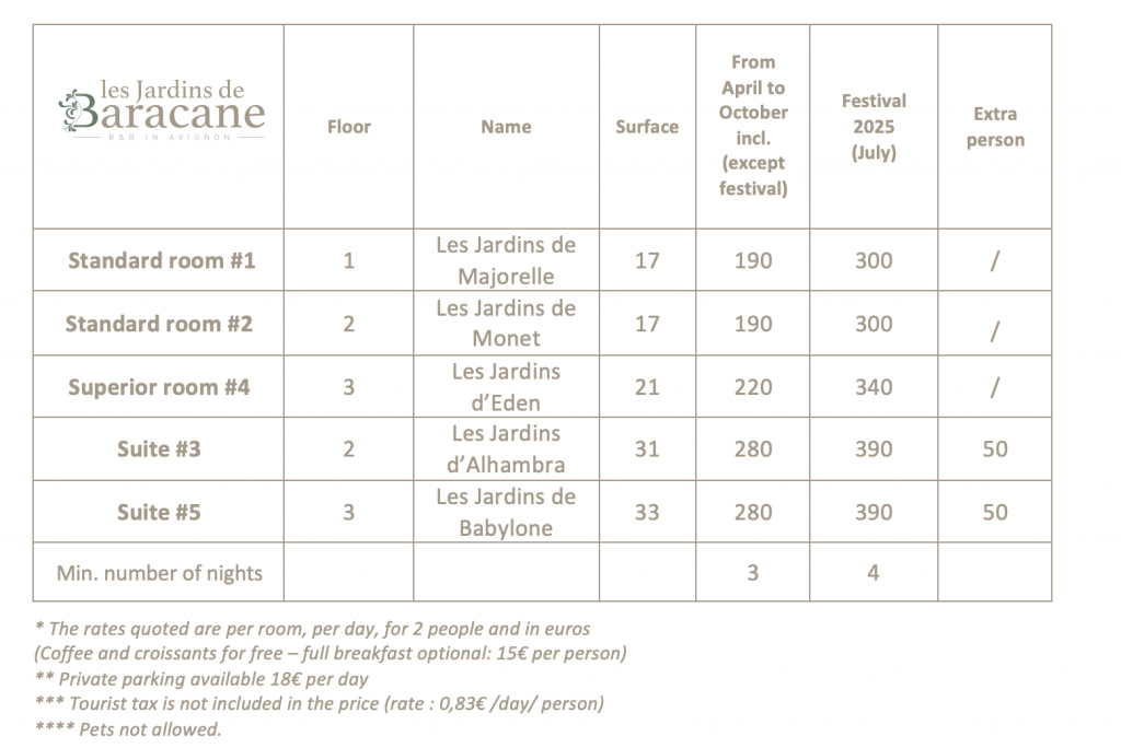 All are quotes for a stay in Les Jardins de Baracane